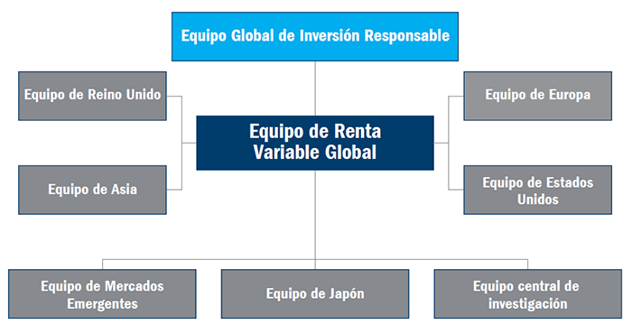 Equipo de renata variable global