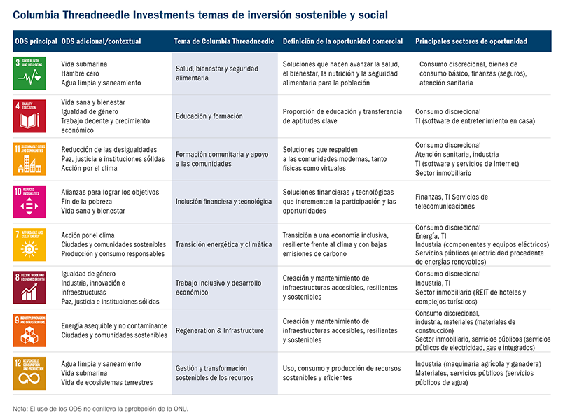 Sustainable themes