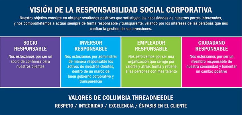 Responsible Business Vision
