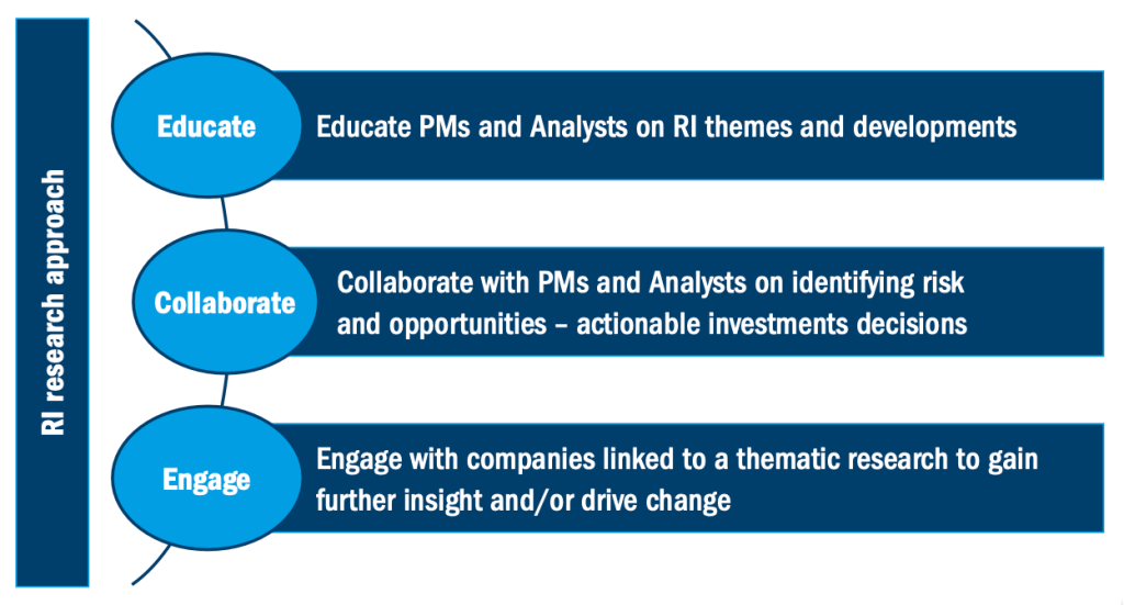 Research team philosophy - educate collaborate engage